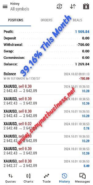 Forex systematic Trading 0