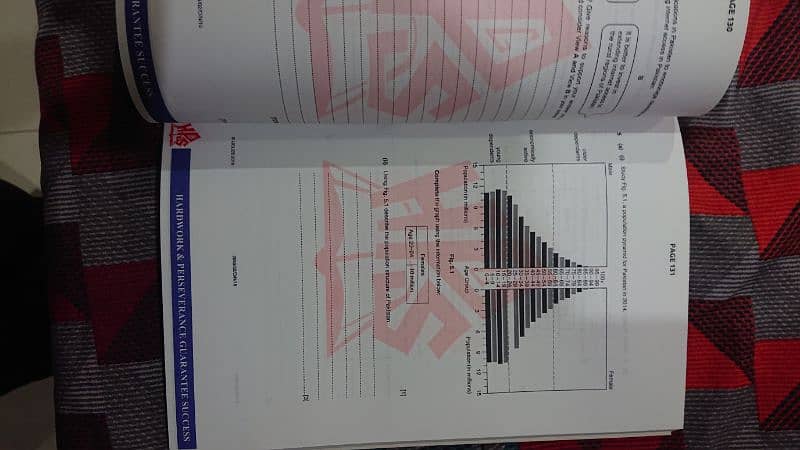 olevels books for pak studies and islaynT 4