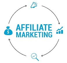 Affiliate marketing girls required,