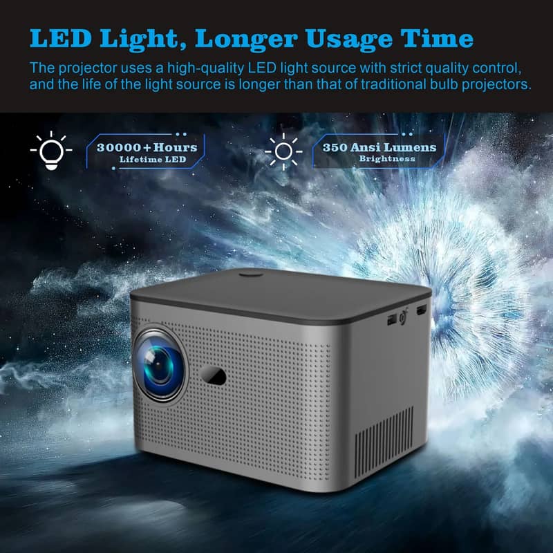 NEW MODEL  WIFI HY350 PROJECTOR 2/32GB 580ANSI FOR HOME CINEMA 11