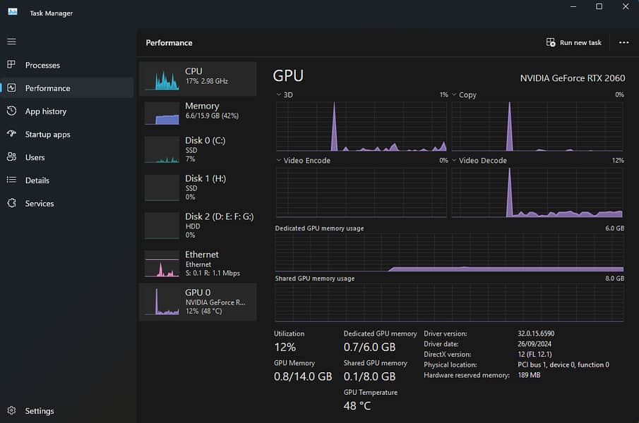 Nvidia RTX 2060 6GB for sale | Imported from Dubai | Like New 8