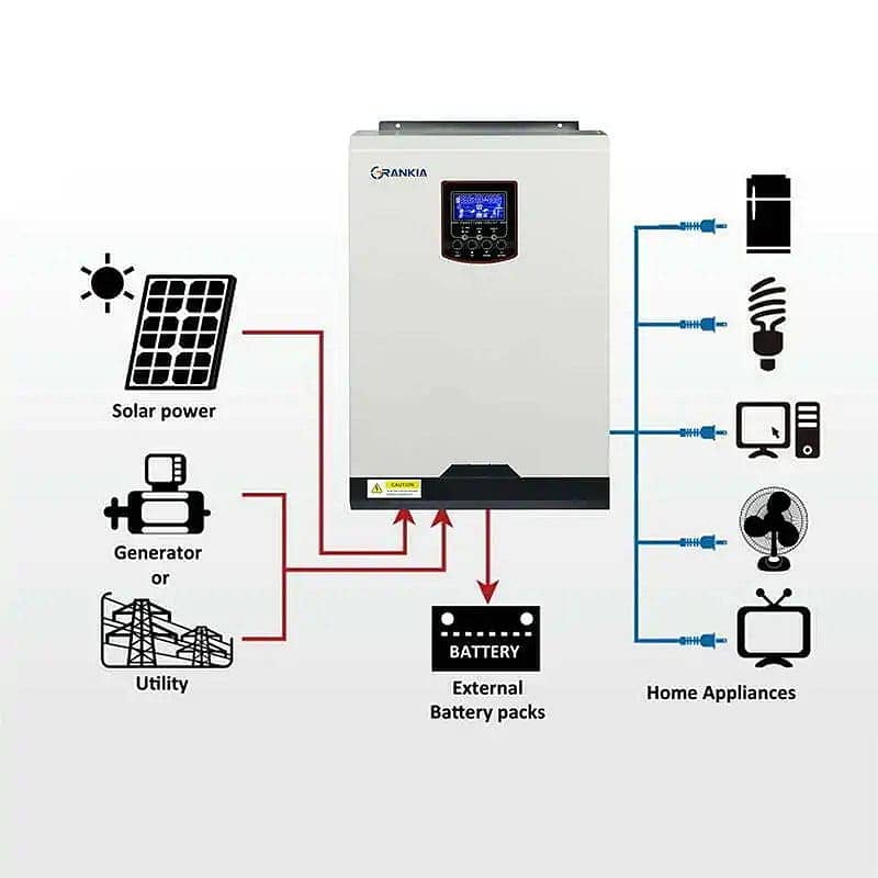 Inverters MPPT all available 1