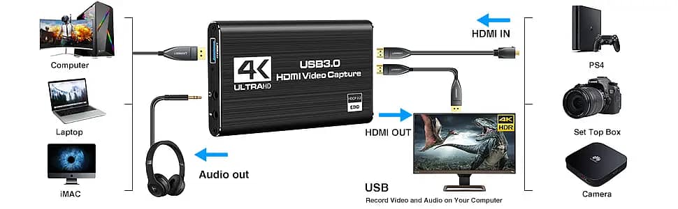 HDMI 4k/ 60hz video & Audio Capture Device 1