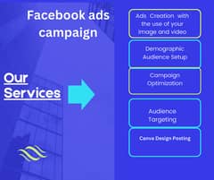 Facebook Ads Campaign