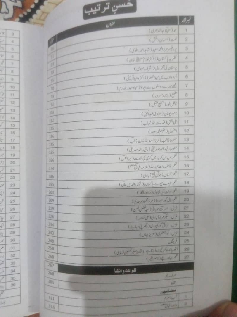 10th Class Urdu Unique Notes 2