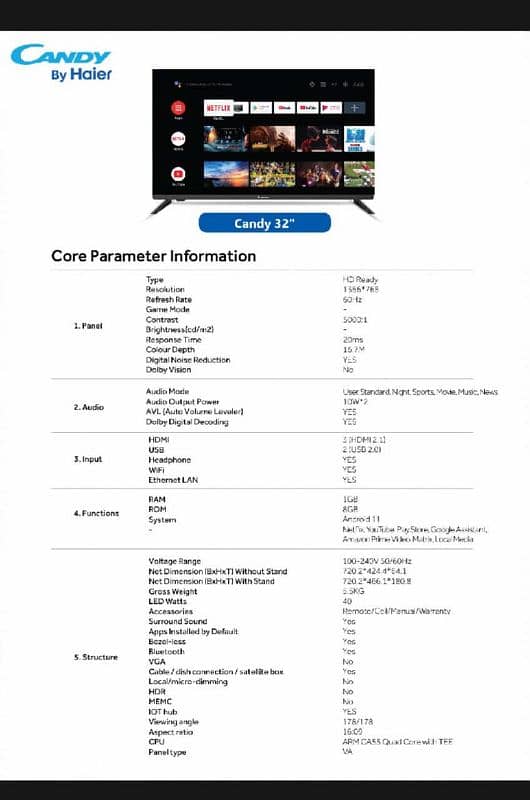 Candy by Haier 32" Android 3