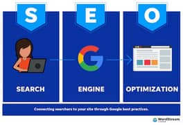 SEO guest posting