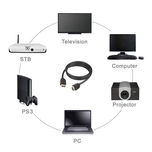 HDMI cables Good quality 1