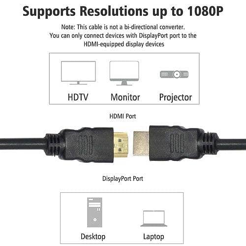 HDMI cables Good quality 3