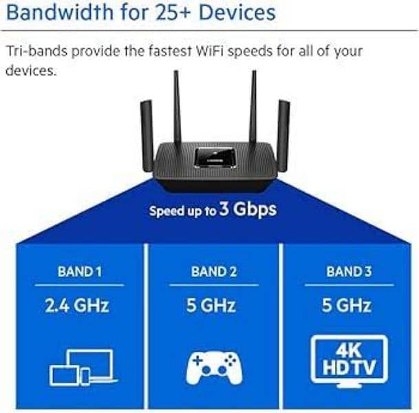 Linksys wifi router 5Ghz tri-band MIMO Qualcomm different model price 3