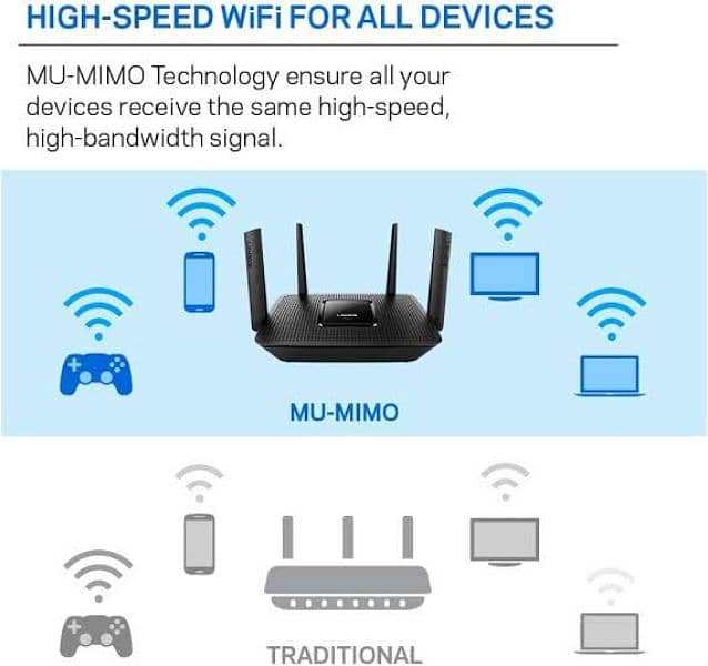 Linksys wifi router 5Ghz tri-band MIMO Qualcomm different model price 4