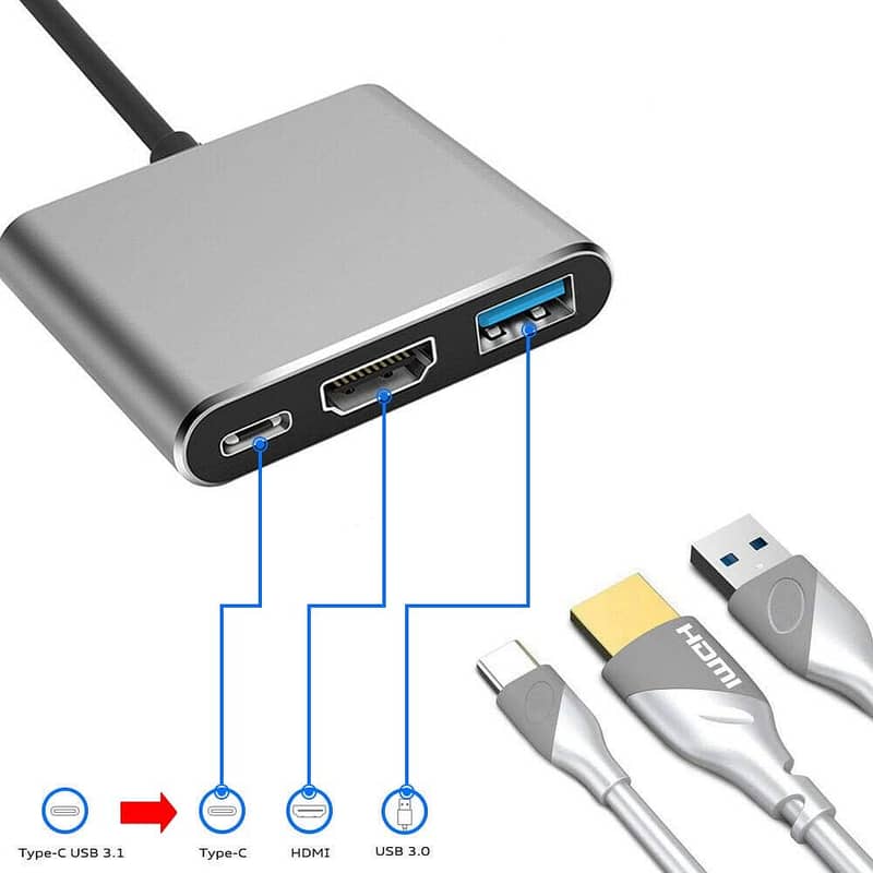 3-IN-1) 4K USB C to HDMI Adapter; 2 USB 3.0 Ports; USB-C Power Delive 7