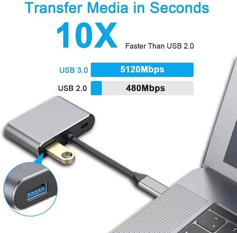 3-in-1 Type-C to Micro SD TF USB Reader 12