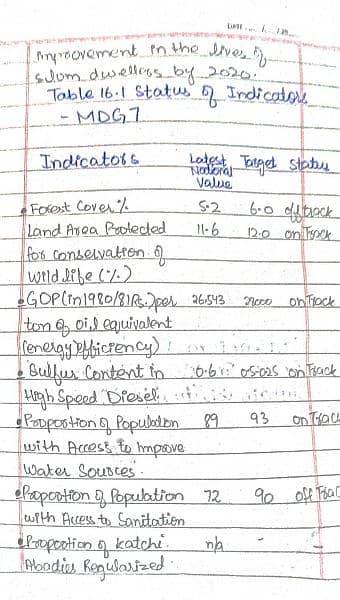 Hand writing Assignment work 1