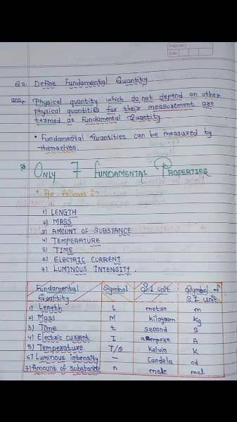 Hand writing Assignment work 3