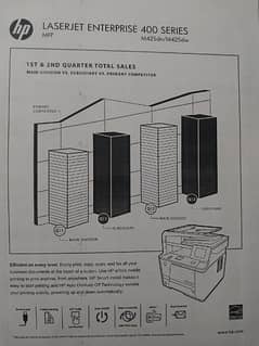HP Laserjet Pro MFP 400 All in One 0