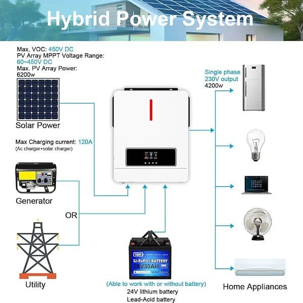 Solar Hybrid Inverter 4.2KW | 24VDC | PV6000 4