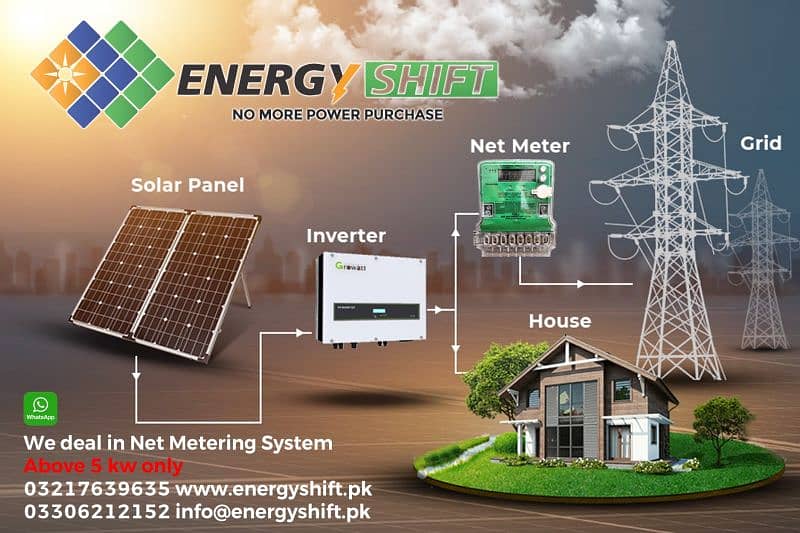 ENERGYSHIFT SOLAR AND NETMETERING INSTALLATION SERVICES 0