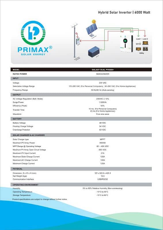 Primax solar inverter pv6500/Brand new/Inverter 5.6kw/Box Pack 1