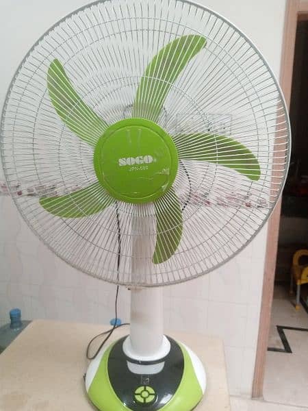 changing fan sogo 1