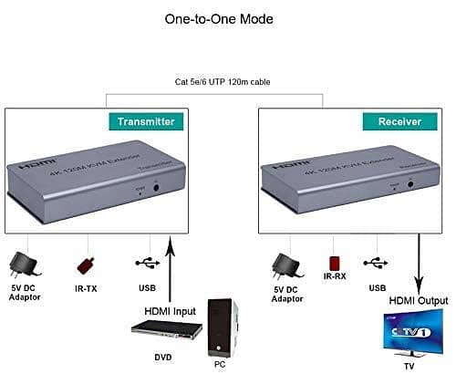 4K 120M HDMI KVM Extender Extension RJ45 Ethernet Cat6 Converter TX RX 14