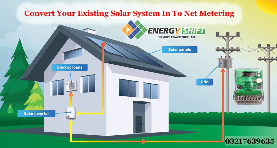 ENERGYSHIFT SOLAR AND NETMETERING INSTALLATION SERVICES 11