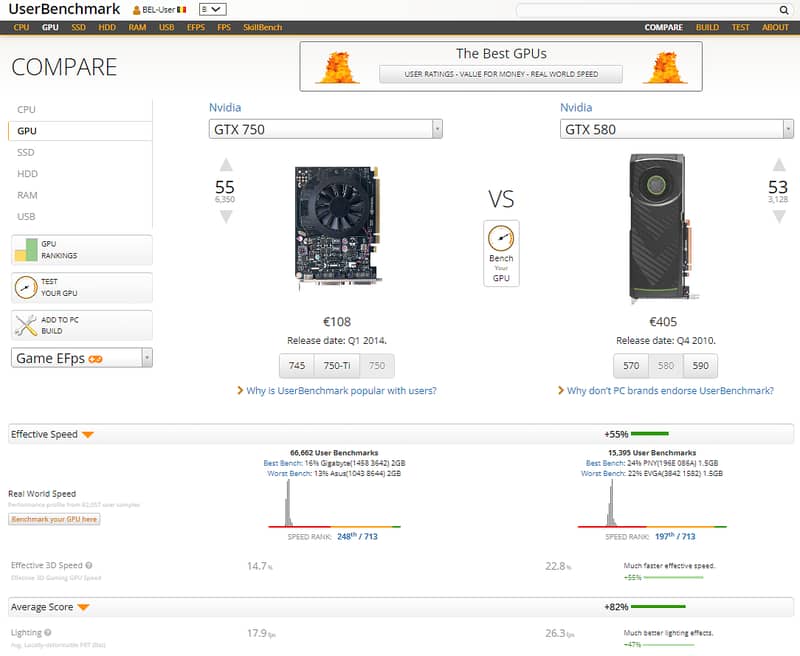 Gtx 580 1.5 GB | Graphics/ Gaming Card| Rx, gtx| GPU 2