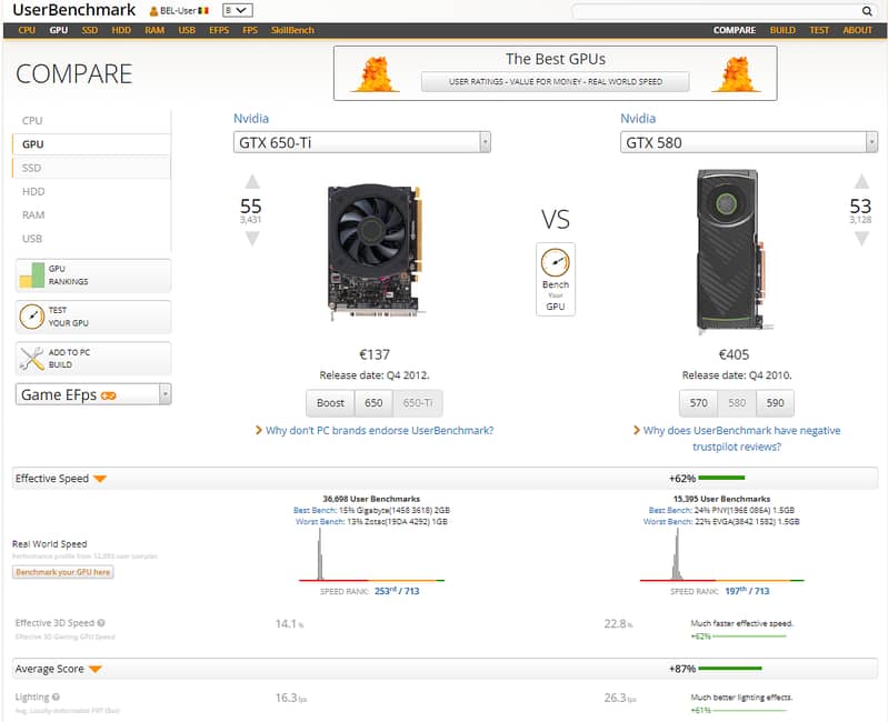 Gtx 580 1.5 GB | Graphics/ Gaming Card| Rx, gtx| GPU 3