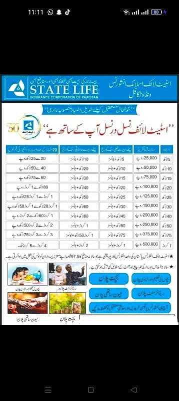 State Life Insurance By Goverment Pakistan 3