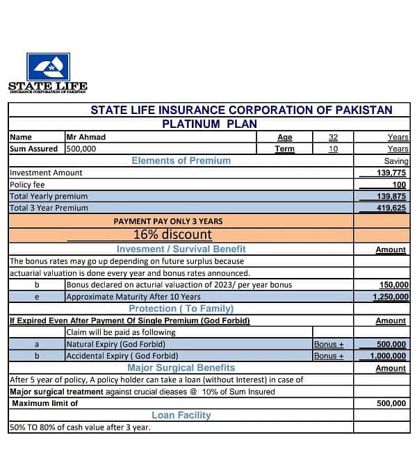 State Life Insurance By Goverment Pakistan 4