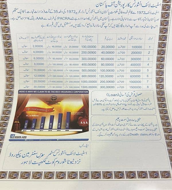 State Life Insurance By Goverment Pakistan 5