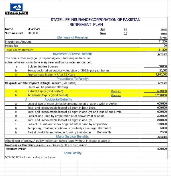 State Life Insurance By Goverment Pakistan 6