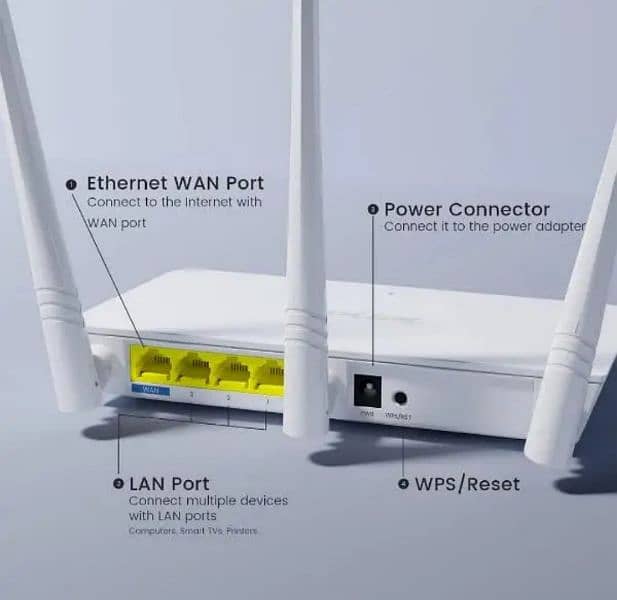 Tenda F3 Network Router 4