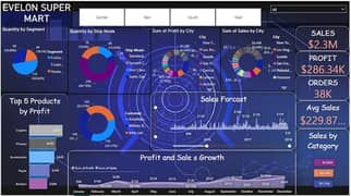 Data Cleaning, Data Formatting & Data Analysis