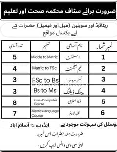 Islamabad job 0