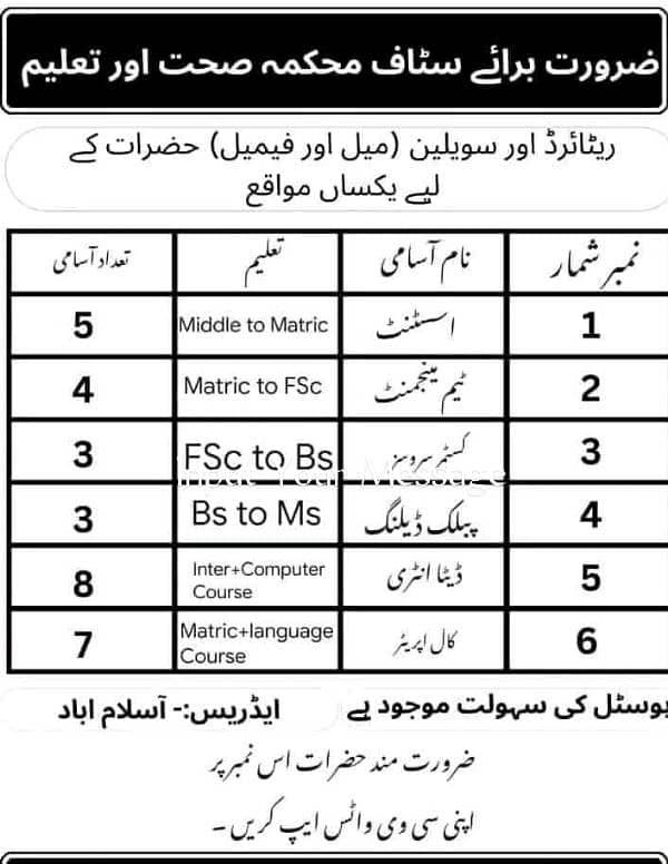 Islamabad job 0