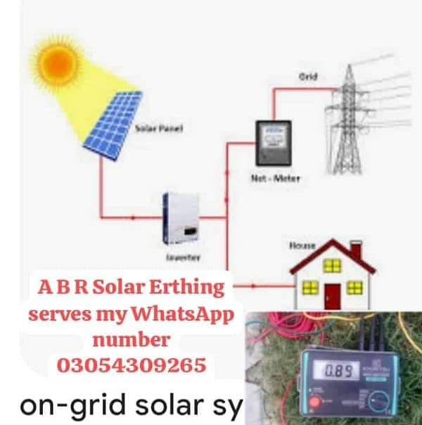 A B R Solar Erthing serves & AC DC Erthing kamplet & lighting arrester 11