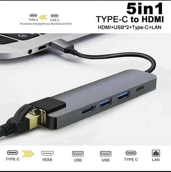 5 In 1 USB ctype Hub orignal Uk 0