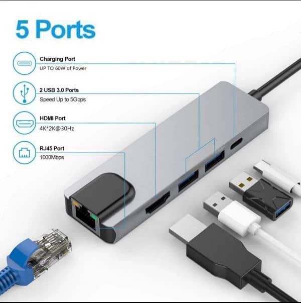 5 In 1 USB ctype Hub orignal Uk 1