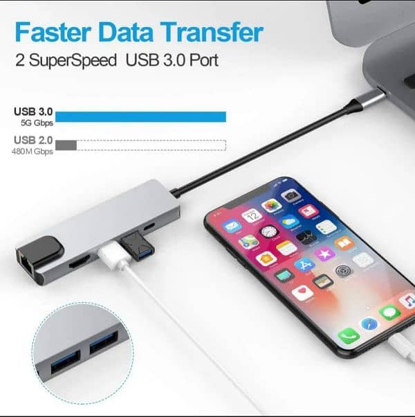 5 In 1 USB ctype Hub orignal Uk 3