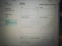 I5 12Th Generation 16GB Ram GPU IRIS 0