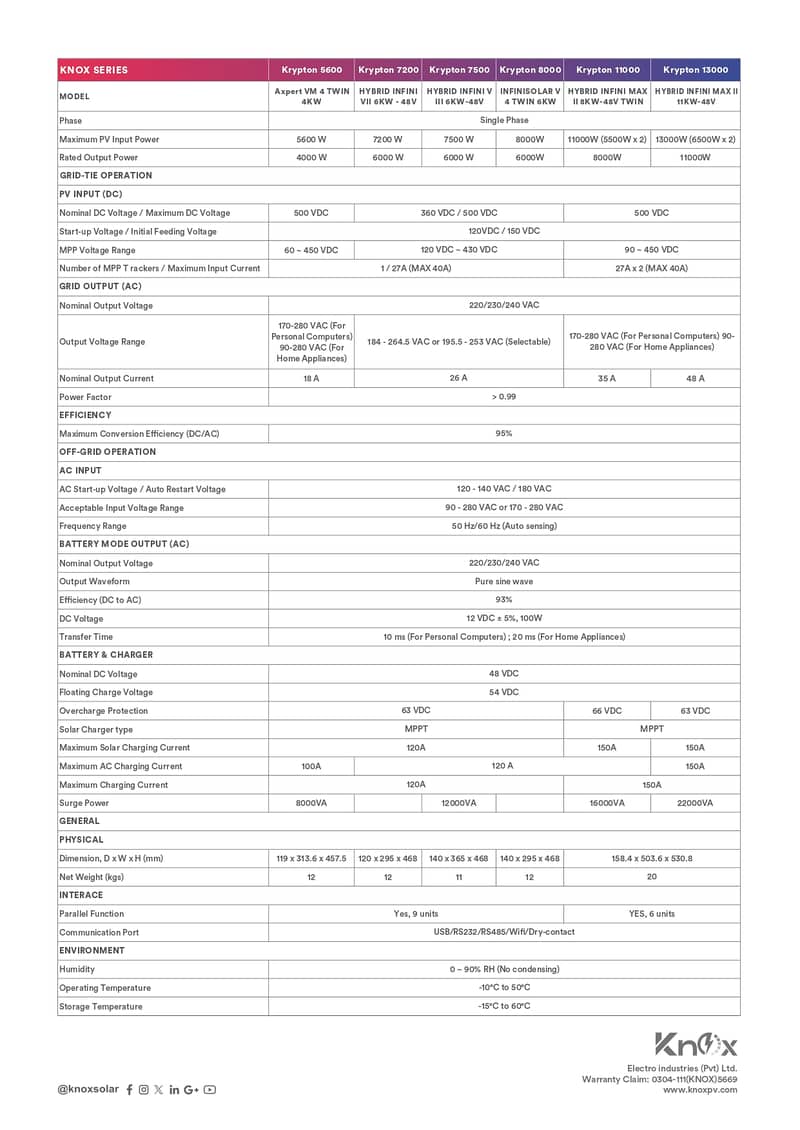 Knox Krypton Series 4kw,6kw,8kw,11Kw Solar Inverter dual Optput & wifi 1