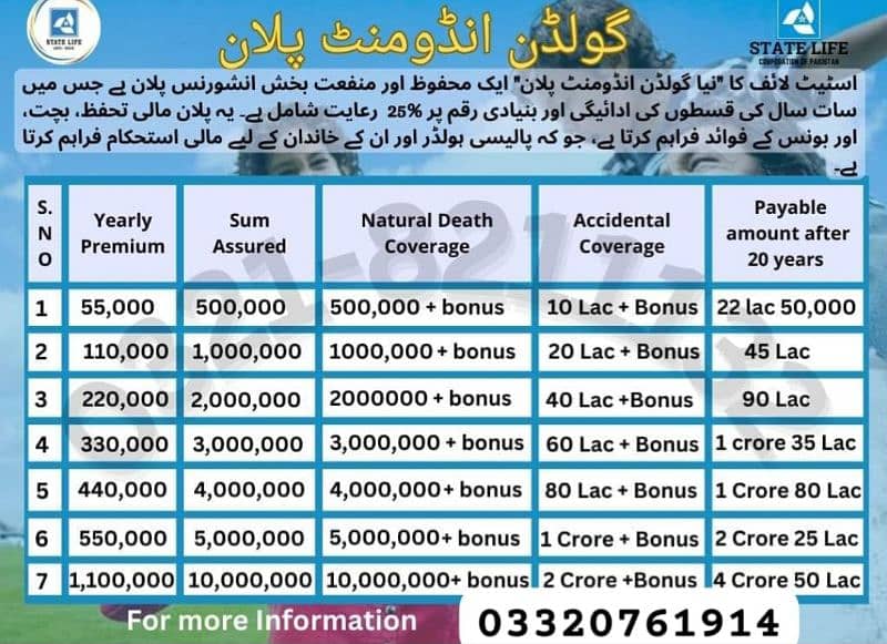 state life Islamic window takaful 0