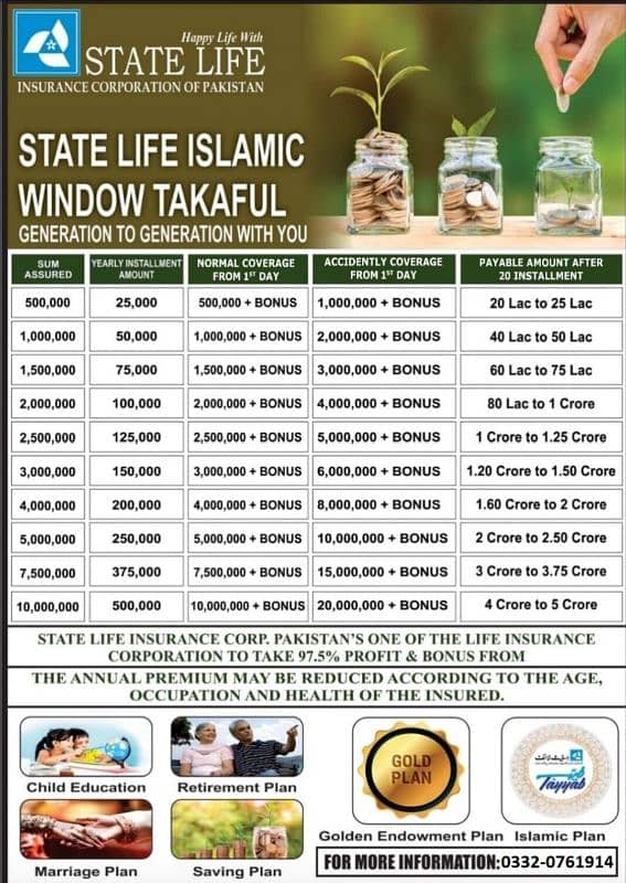 state life Islamic window takaful 1