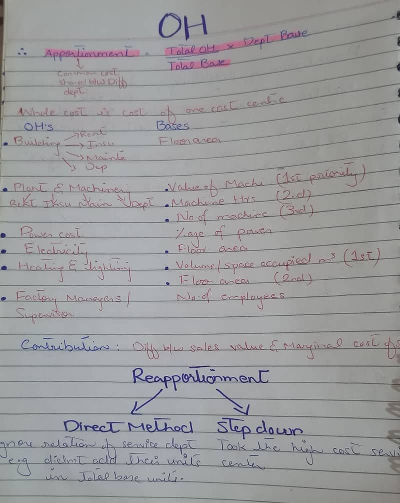 Handwritten Assignments 4