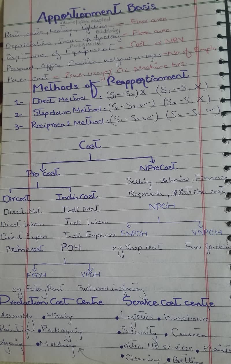 Handwritten Assignments 7