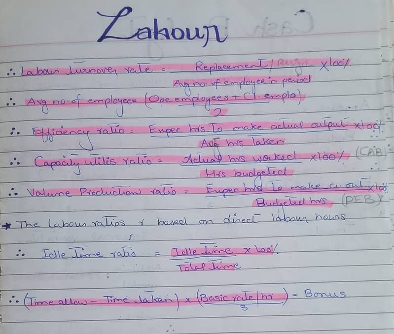 Handwritten Assignments 12