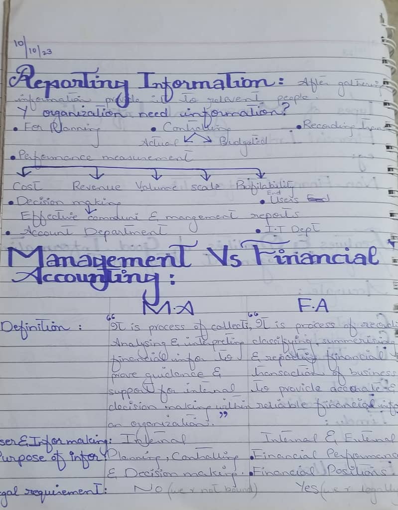 Handwritten Assignments 14