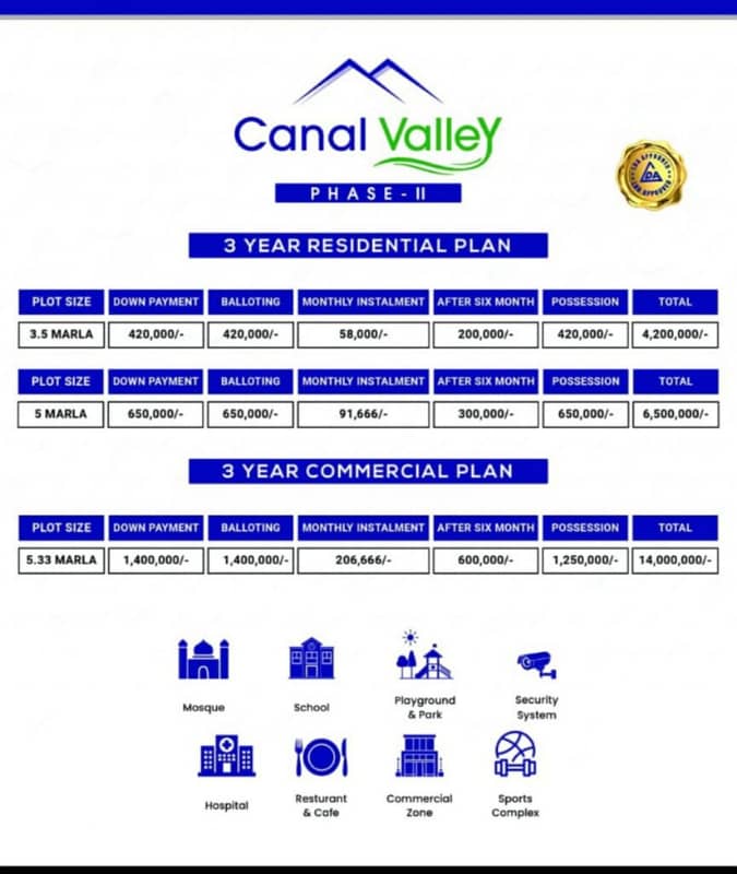 3 Marla Plot For Sale On Installments In Canal Valley 2 Near Shahkam Chowk Lahore 0