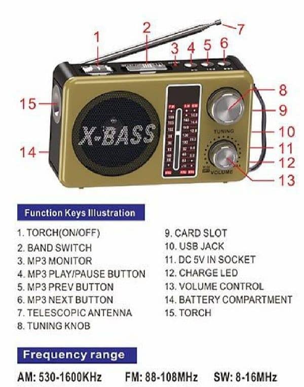 Multifunctional wireless redio 0